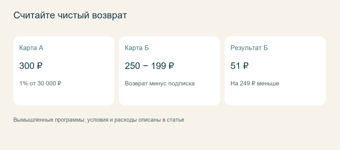 Считайте чистый возврат. Вымышленные программы; условия и расходы описаны в статье
