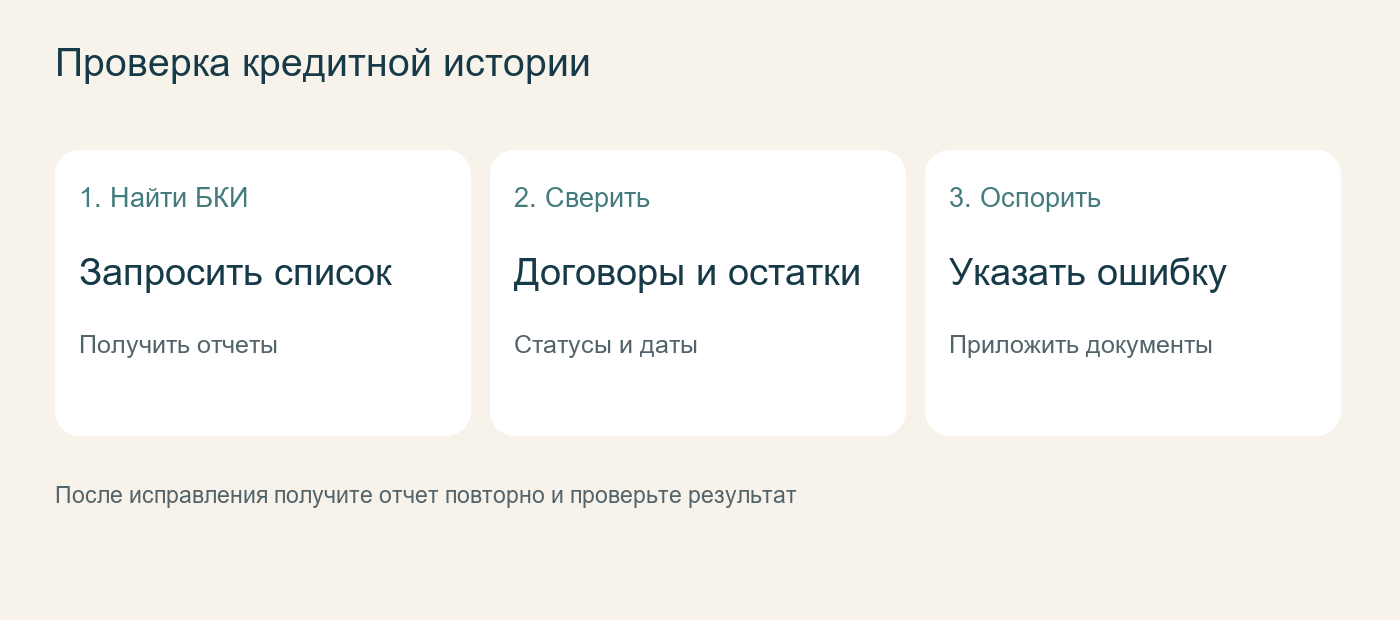 Проверка кредитной истории. После исправления получите отчет повторно и проверьте результат
