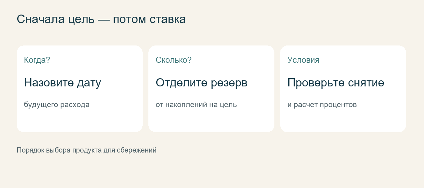 Сначала цель — потом ставка. Порядок выбора продукта для сбережений